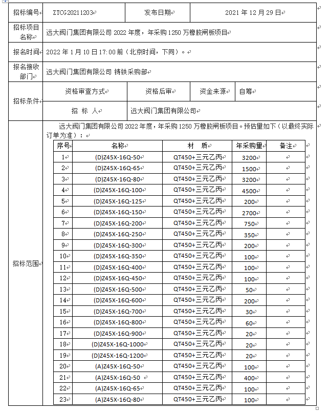 遠大閥門集團有限公司 2022年度橡膠閘闆供貨招标公告